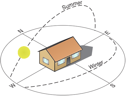 Sun Path Over New England House